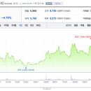 (주)대아통신 이미지