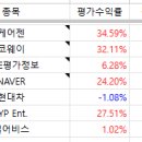 2025년 2월 장기투자 보고서, 누적손익 +409만원 이미지