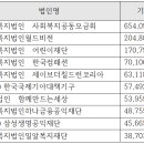 의료법인 대성사랑의료재단 이미지