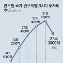 예산-33 이미지