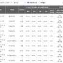 솔개초등학교 이미지