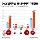 한빛에너지 태양광발전소 | [솔라크루] ep.2 태양광기업공동활용연구센터 줄여서 > CAST!