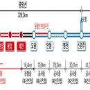 영주역 중앙선 이미지