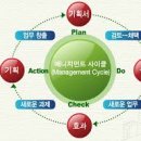 이매니지먼트 이미지