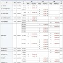 광교리더공인중개사사무소 이미지