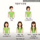 청량리 셋팅펌 지오네어 후기