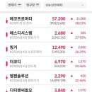 다보해운 이미지