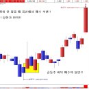 이미는 아직이다!! 준비된 급등주도주는 계속된다!! 이미지