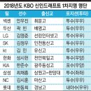 2018년도 kbo신인 드래프트 1차 지명자 명단 이미지