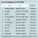 명당편의점 동아일보
