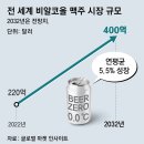 그냥 심심해서요. (25291) 취하는 맥주 싫다 이미지