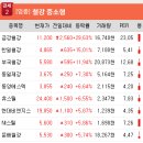네오에프앤비 이미지