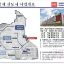 평택 고덕신도시 지식산업센터 상업시설 고덕 SBC 삼성비즈니스센터 상가분양 이미지