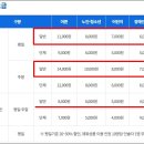 이마트24 월미상륙작전점 | 인천 월미도 여행 월미바다열차 예약 주차 시간 가격 정보
