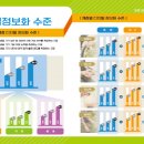 한국디지털그래픽스 - 성동구 | 한국디지털그래픽스