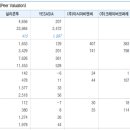 비엔씨코퍼레이션 이미지