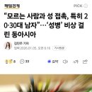 성병 비상 걸린 동아시아 이미지