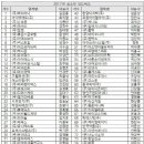 비즈디에이 이미지
