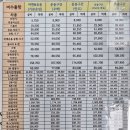 여수연안여객선터미널 | 여수연안여객선터미널 시간표