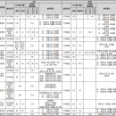 학생부 전형 이해하기(2) 학생부 반영방법을 알아보자. 이미지