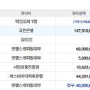 지산초등학교 버스정류장 이미지