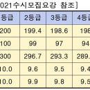 건동홍숙인아 주요 전형 비교 - 17개 대학 비교 첨부파일 포함 이미지