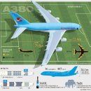 A380 이미지