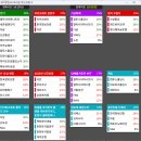 2025년 6월 9일 내일 주식 단타 종목(시가기준 1~3%) 이미지