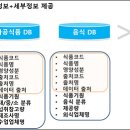 공공식품 이미지