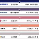 가치평가연구원
