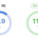 어제 첫방송한 ＜열혈사제2＞ 시청률 이미지