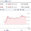 (주)네이처셀 이미지