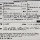 씨에이에이 네이버블로그