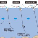 낚시골