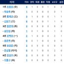 [시범경기]3월26일 한화이글스 vs KT위즈 이미지