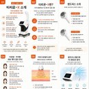 A-1 | 반송동피부샵 찾다가 만족했던 루스파 동탄점 티리온관리