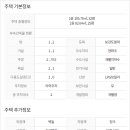 양평부동산박사공인중개사사무소 이미지