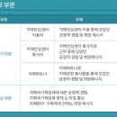 2021년 치매극복 희망 수기·영상 공모전 이미지