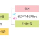 3과목 2장_자본시장과 금융투자업에 관한 법률 및 금융위원회규정