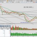 9월 21일 / 수 ........ 내일 FOMC 이후,, 이미지