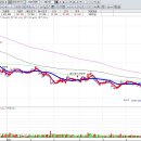 (주) 에스디사이언스 이미지