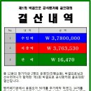 제1회 박결프로 공식팬카페 골프대회 - 결산공지 이미지