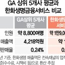 한화생명보험빌딩 이미지
