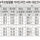 종돈농장 이미지