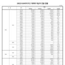 기아 연봉 협상 공개 이미지