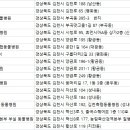 금오산낙농축협동물병원 | 김천동물병원