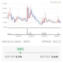 주식회사 대동사료 네이버블로그