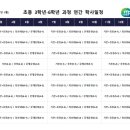 더MP수학전문학원
