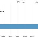 주식회사 대림건설 이미지