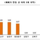 전세에서 '매매'로 갈아타는 전세입자 늘어 이미지